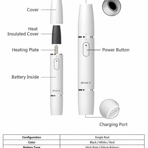 ismod-ii-plus
